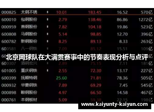 北京网球队在大满贯赛事中的节奏表现分析与点评