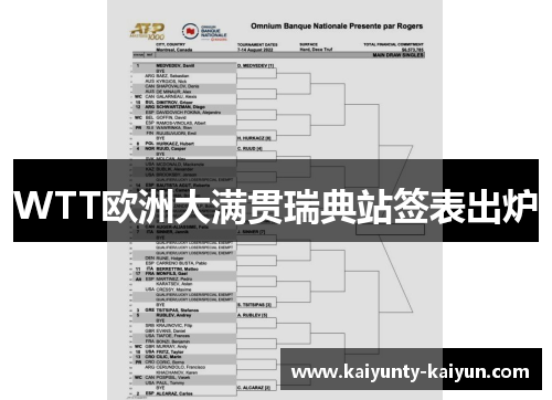 WTT欧洲大满贯瑞典站签表出炉